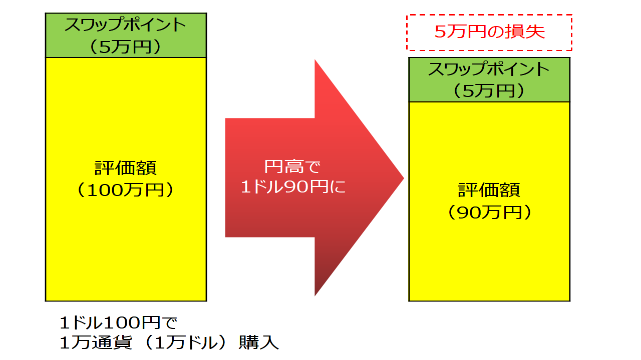 低リスクFXの決定版】スワップポイントのサヤ取りで安全に資産運用【基礎から解説】 | サトルの資産運用ラボ