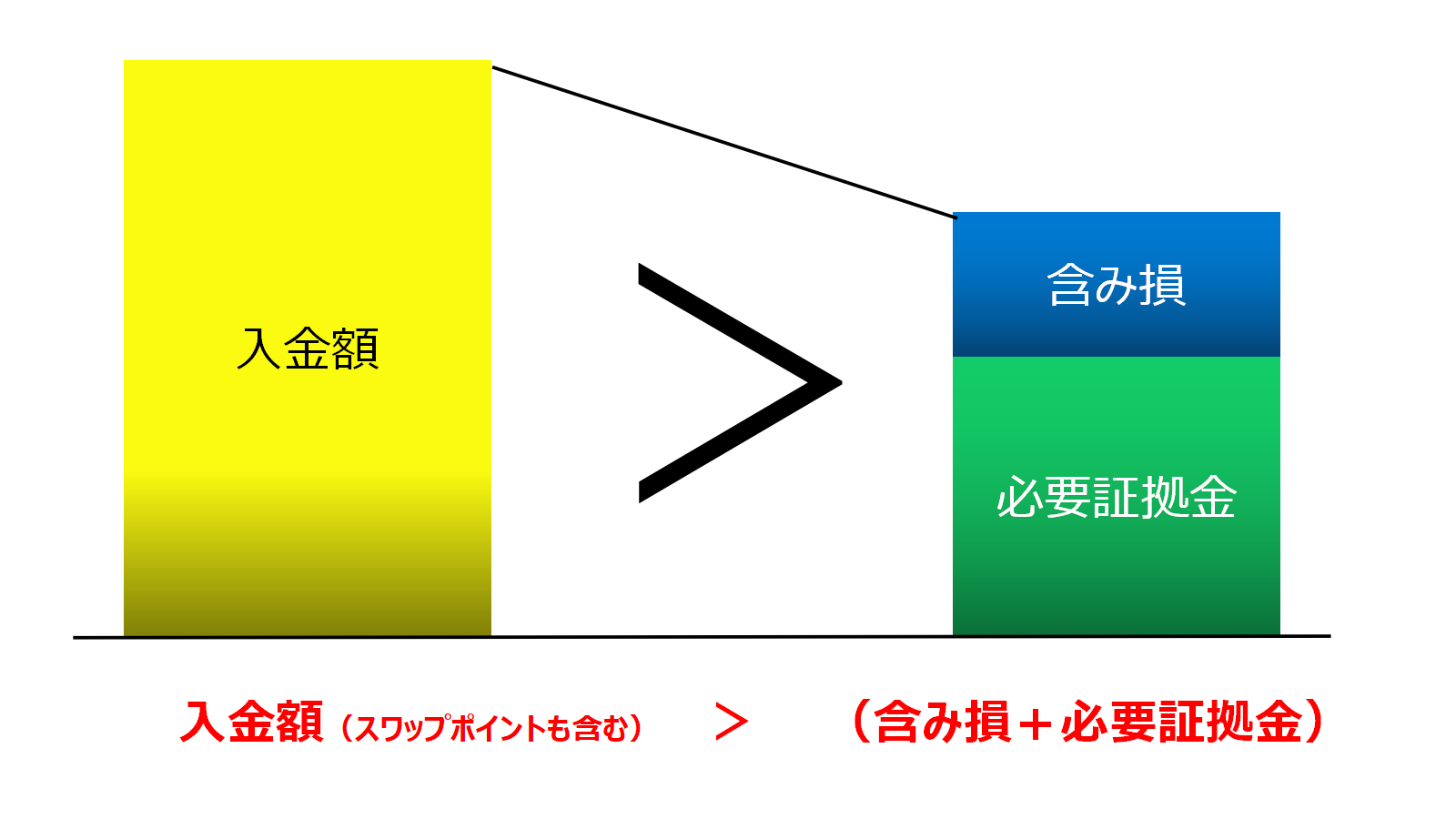 毎週更新】FXスワップポイントのサヤ取り！7通貨ペアの最新の利回りを計算 | サトルの資産運用ラボ